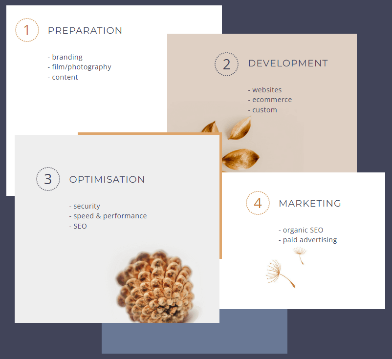 Our process Our process