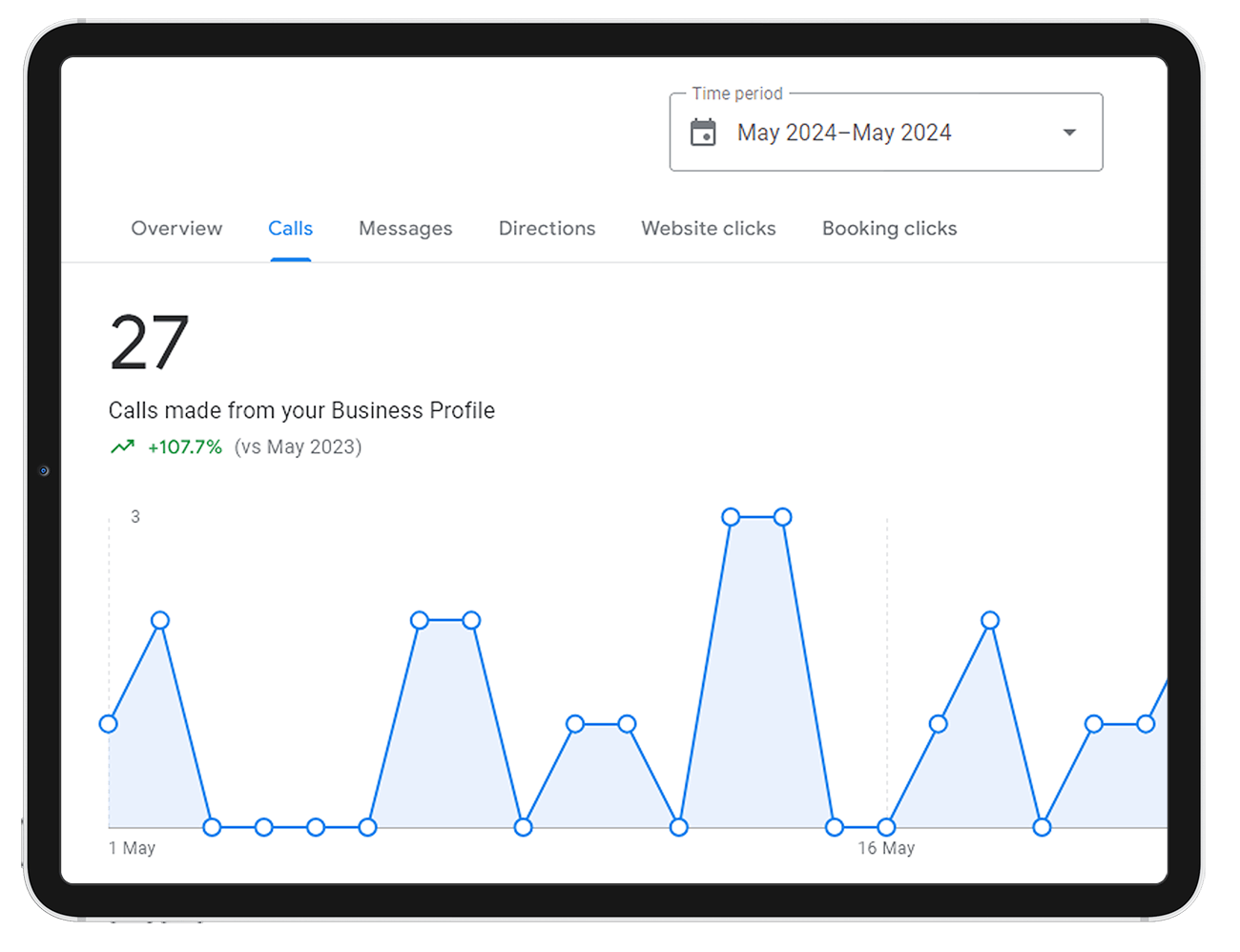 Organic SEO Campaign for a small-medium size Gold Coast Tourism Accommodation business