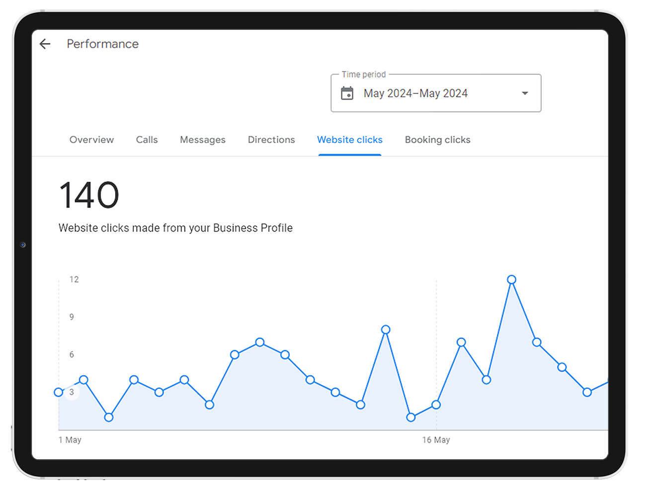 Organic SEO Campaign for a small-medium size Gold Coast Tourism Accommodation business