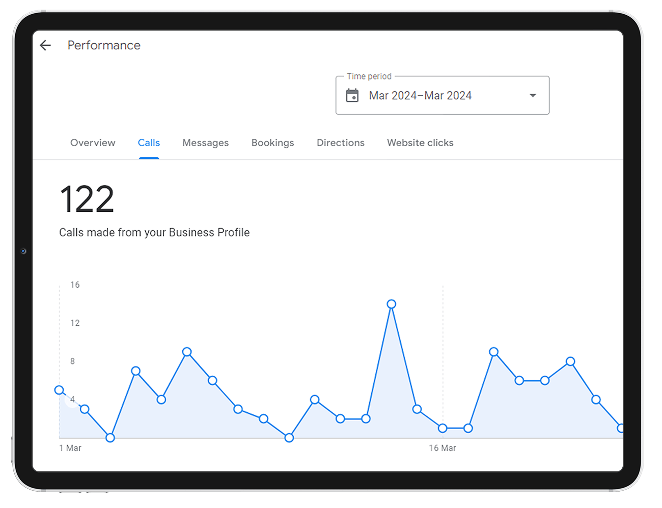 Organic SEO Campaign for a Melbourne Retail Store