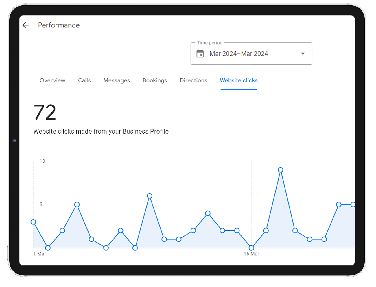 Organic SEO Campaign for small self-employed builder