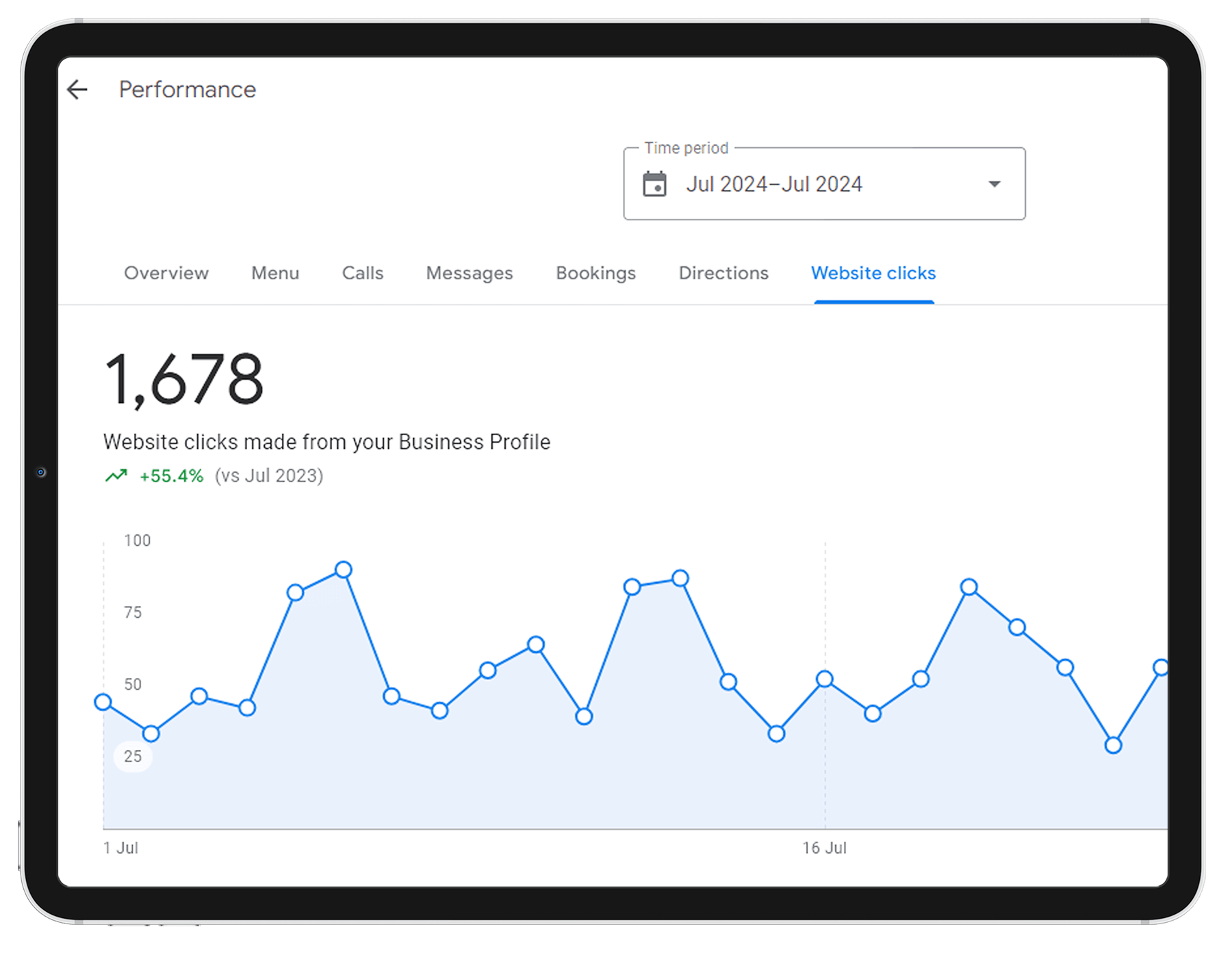 Organic SEO Campaign for leading Melbourne Pub
