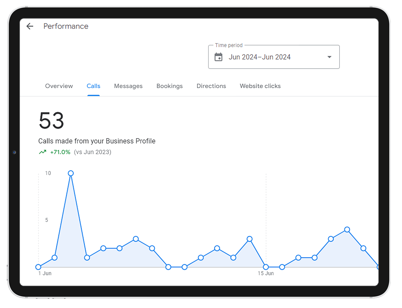 Organic SEO Campaign for Sydney Air Conditioning Company