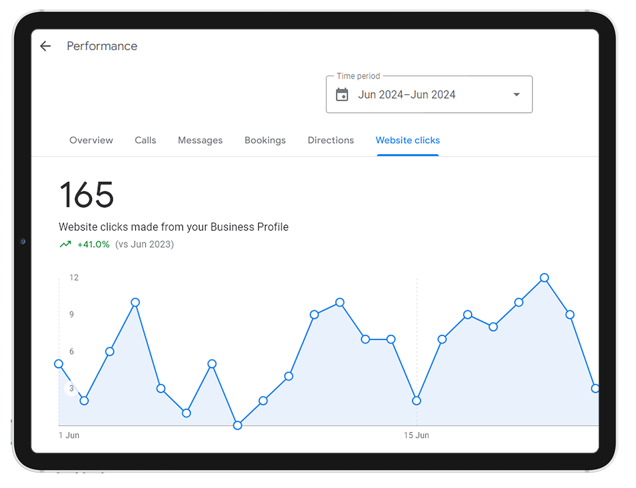 Organic SEO Campaign for Sydney Air Conditioning Company
