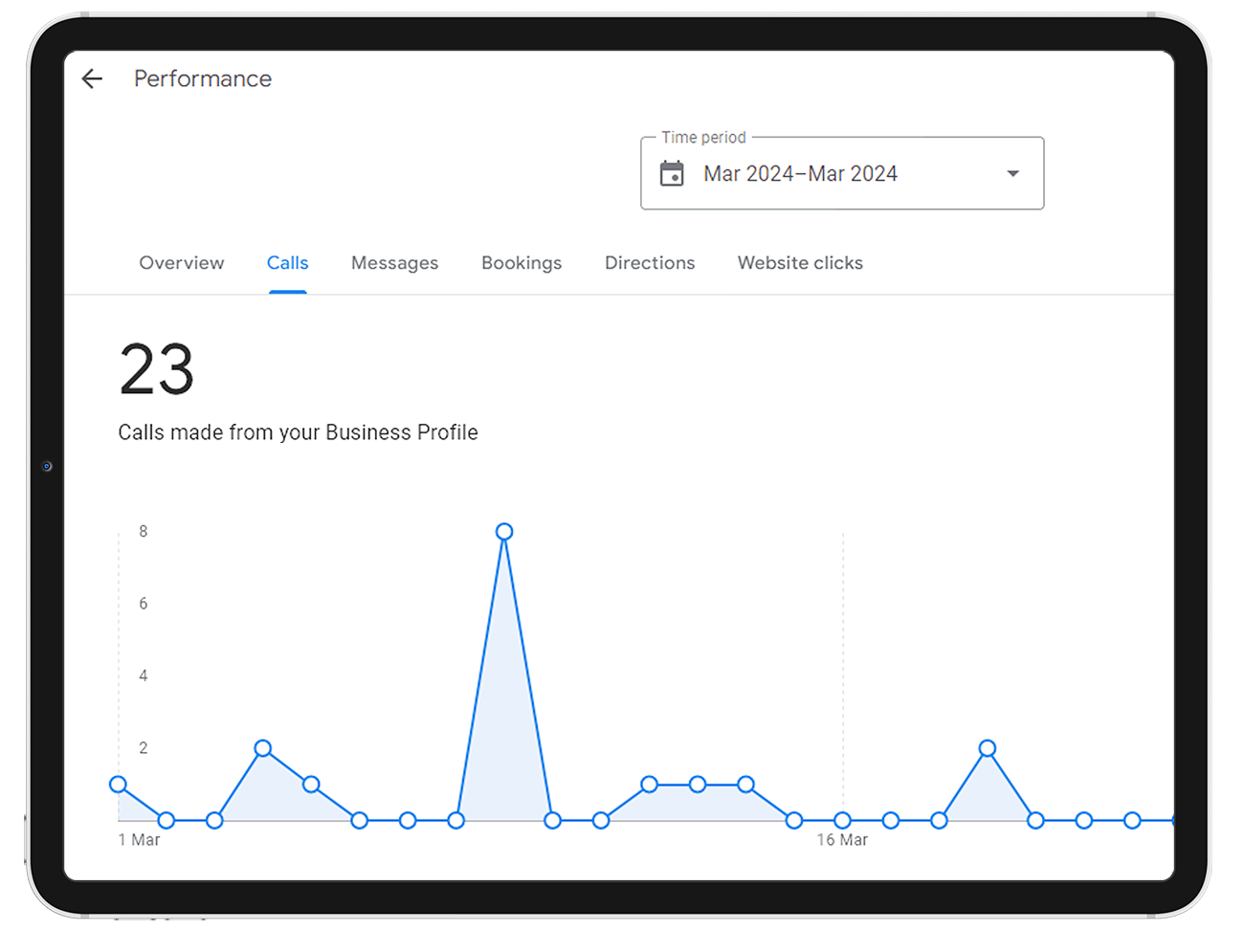Organic SEO Campaign for small self-employed builder